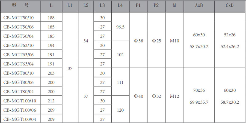 CB-MGT-双联齿轮泵-型号.jpg