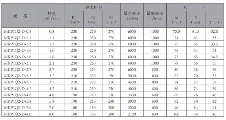 MKP1Q2-齿轮泵-型号.jpg