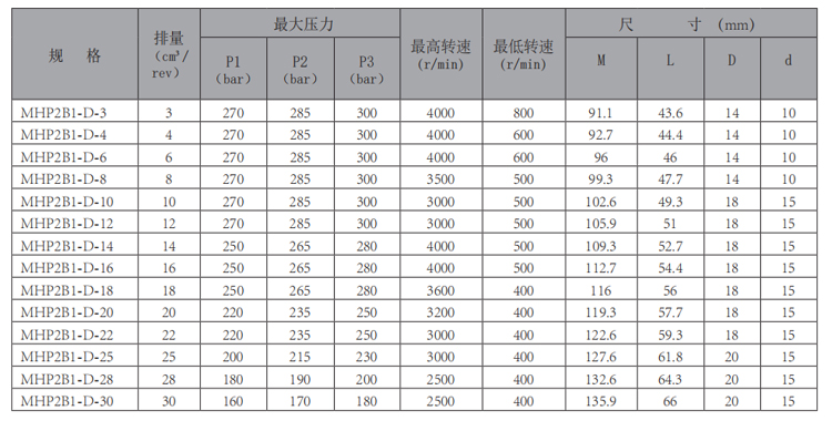MHP2B1-齿轮泵-型号.jpg