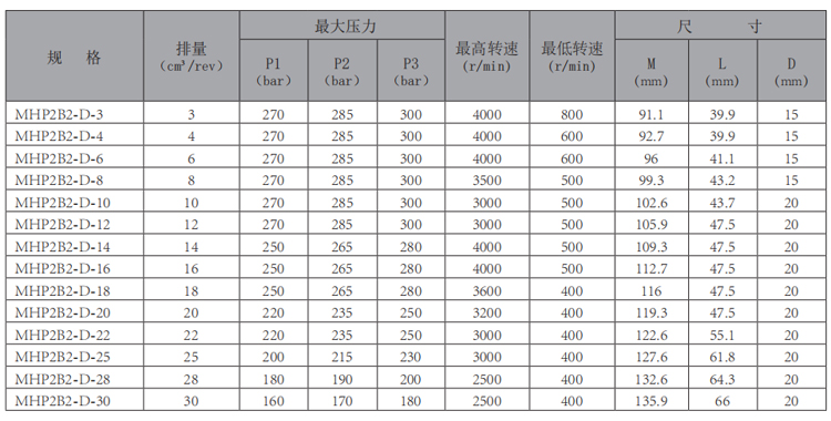MHP2B2-齿轮泵-型号.jpg