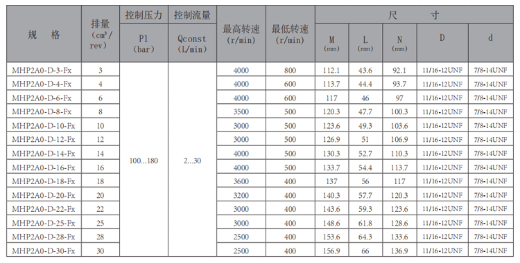 MHP2A0-Fx-齿轮泵-型号.jpg