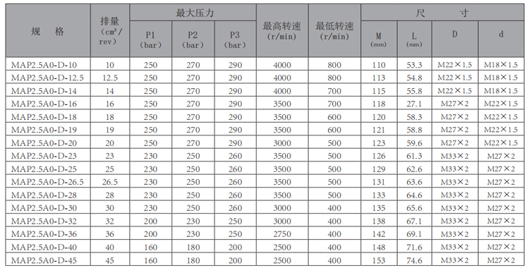 MAP2.5A0-齿轮泵-型号.jpg