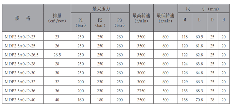 MDP2.5A0-齿轮泵-型号.jpg