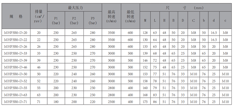 MHP3B0-齿轮泵-型号.jpg