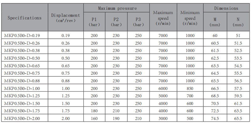 MKP0.5B0-齿轮泵-型号.jpg